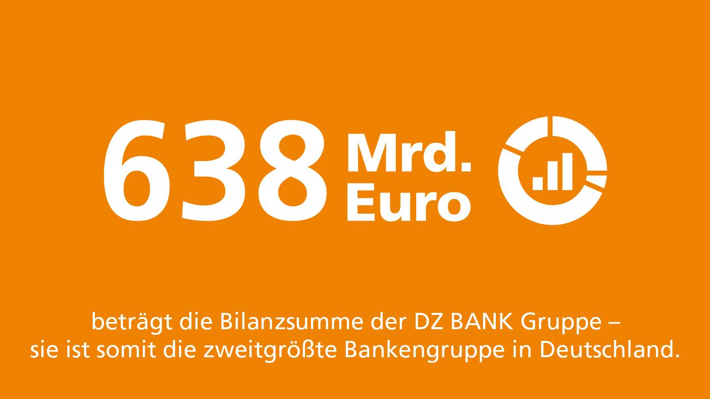 Mit einer Bilanzsumme von 638 Mrd. EUR ist die DZ BANK Gruppe die zweitgrößte Bankengruppe in Deutschland.