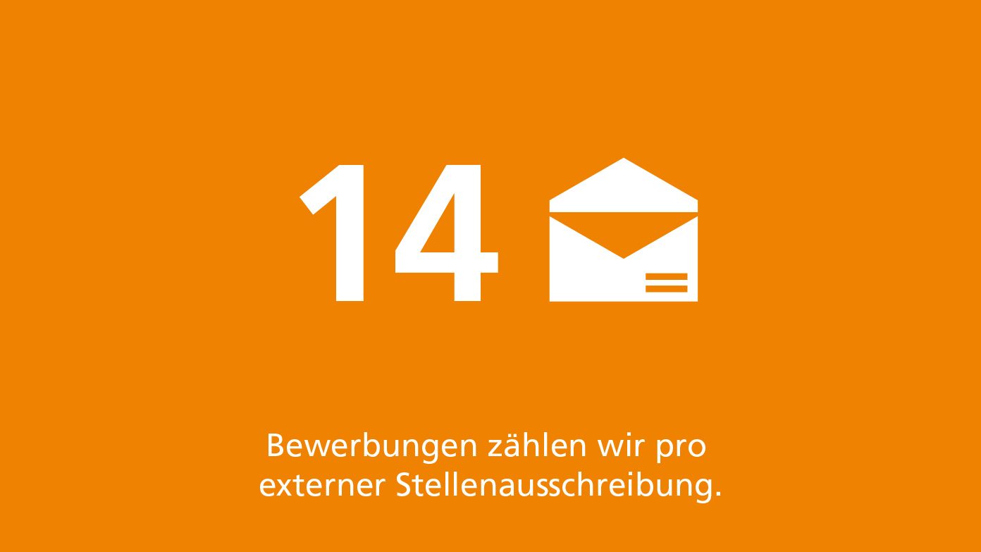 14 Bewerbungen pro externe Stellenausschreibung