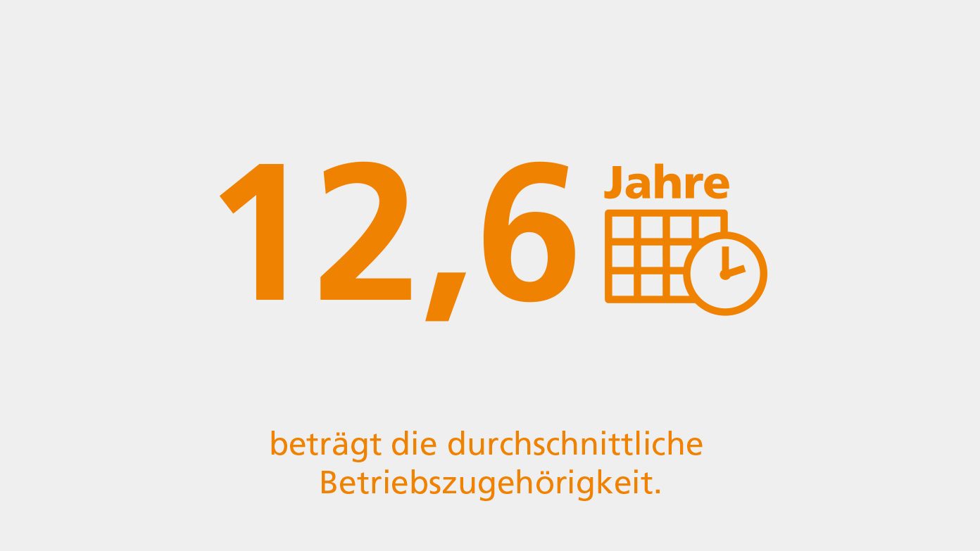 12,6 Jahre durchschnittliche Betriebszugehörigkeit